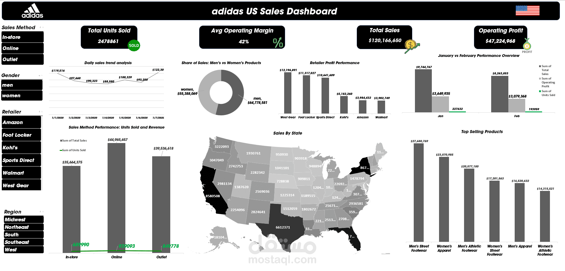 Adidas Dashboard