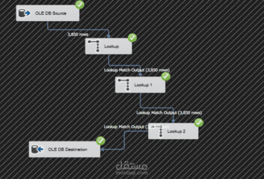 Data Warehouse Design & Modeling