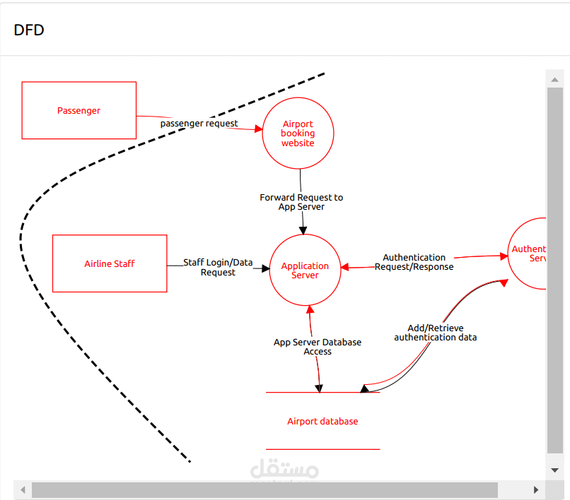 Airport Threat Model