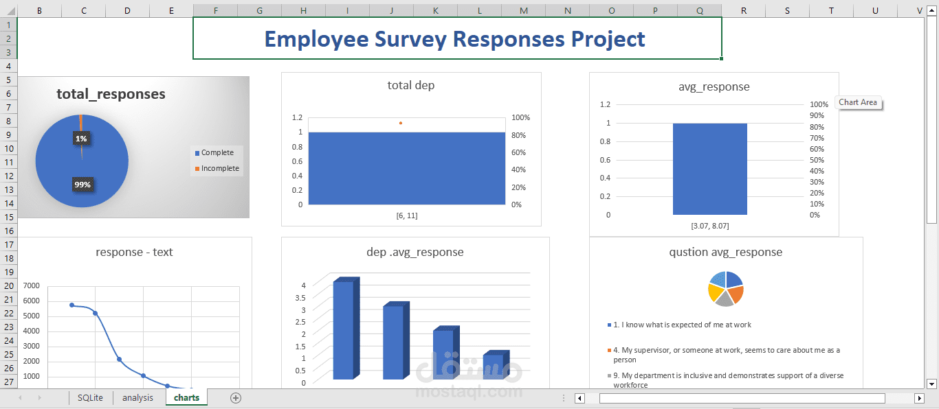 Employee Survey Responses Project   Employee Survey Responses Project