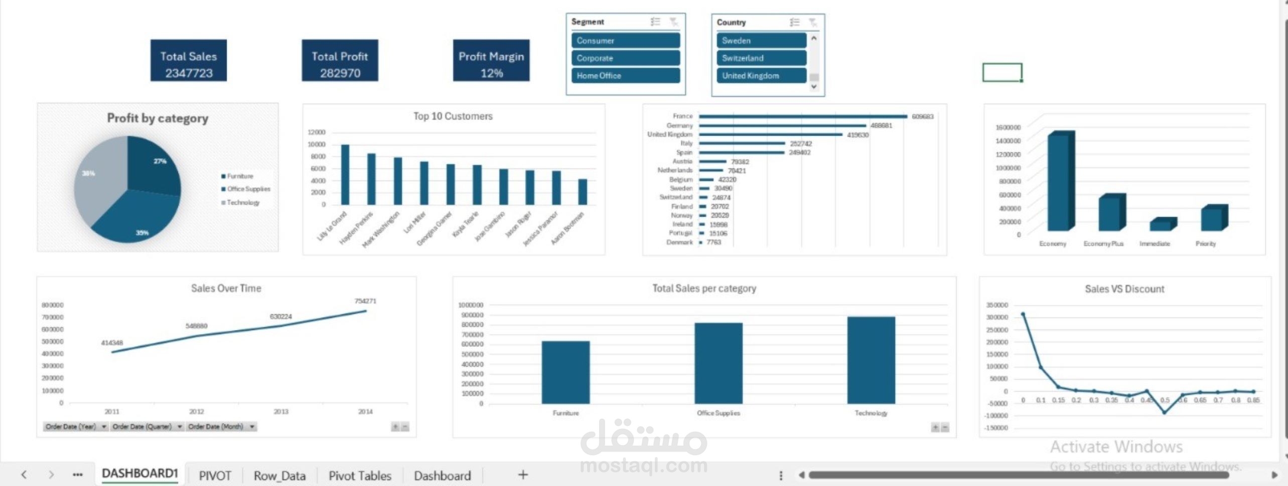 excel dashboard