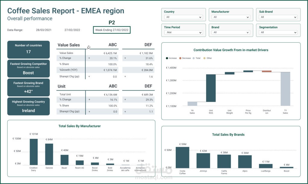 Power BI Dashboard