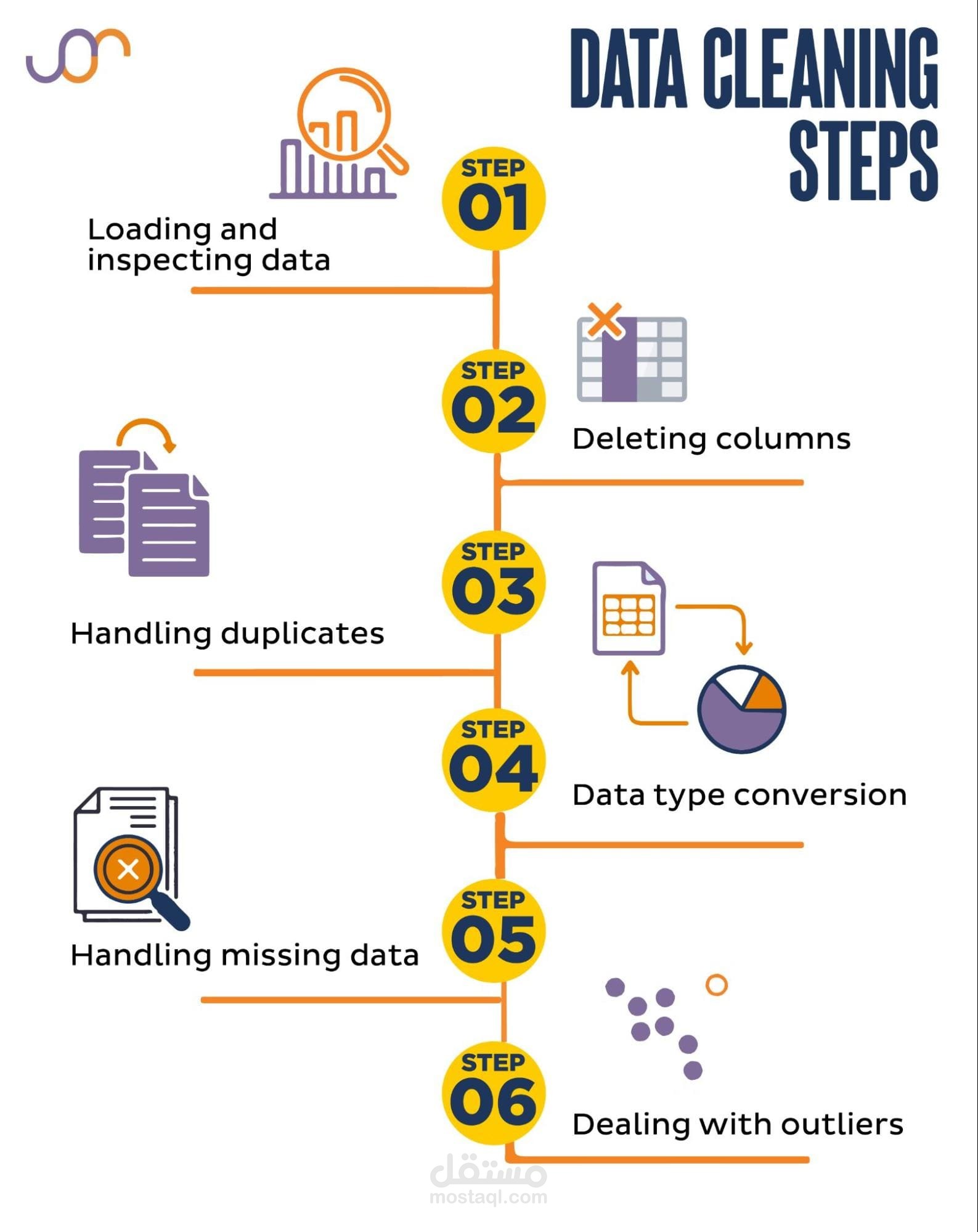 Data Cleaning