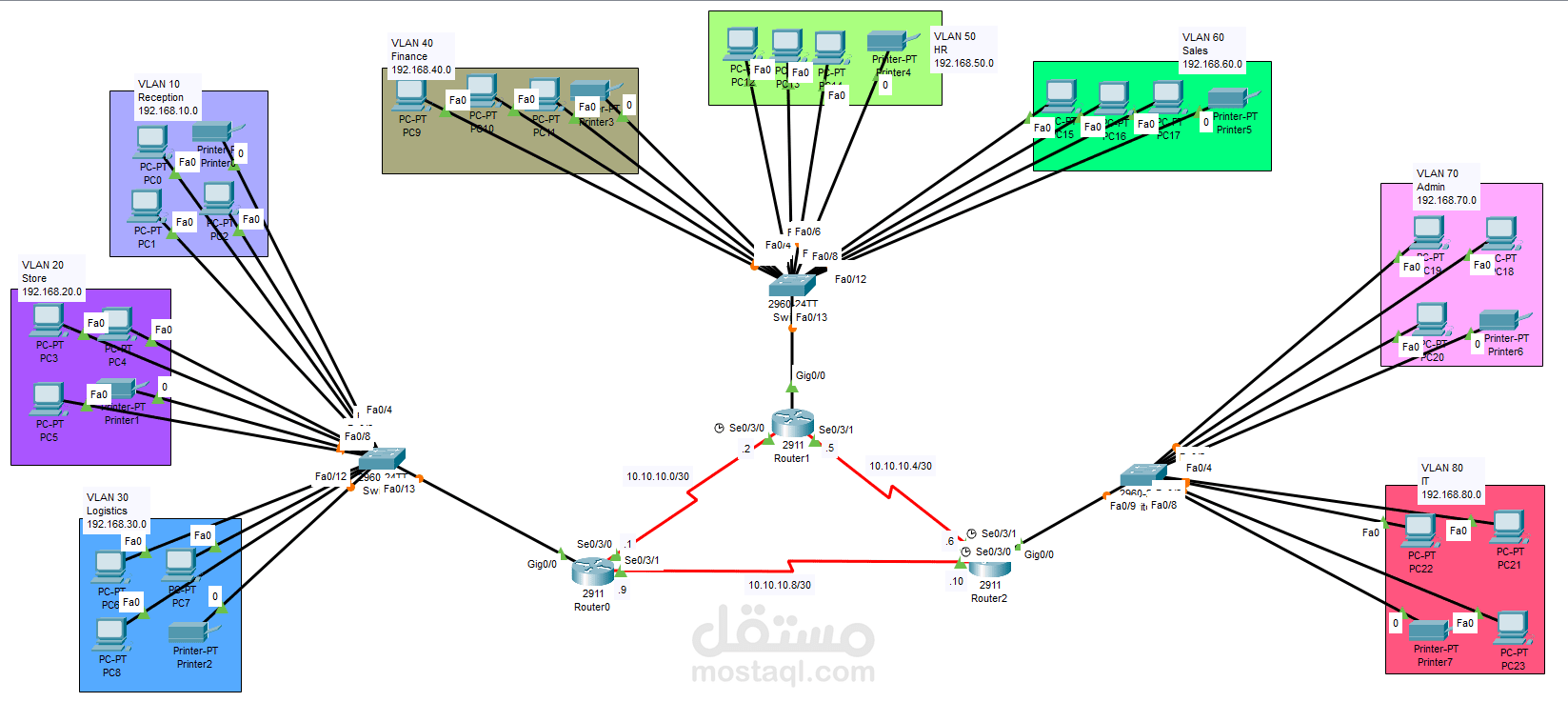 Hotel Network System