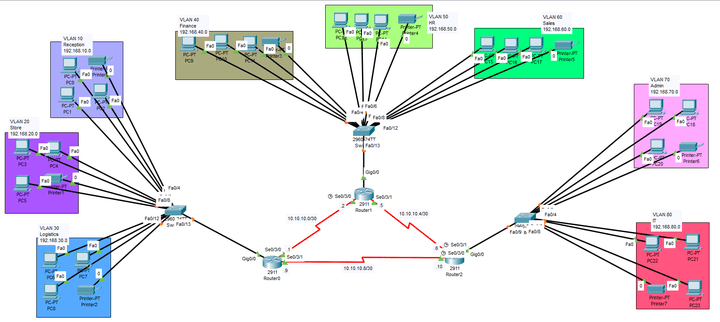 Hotel Network System