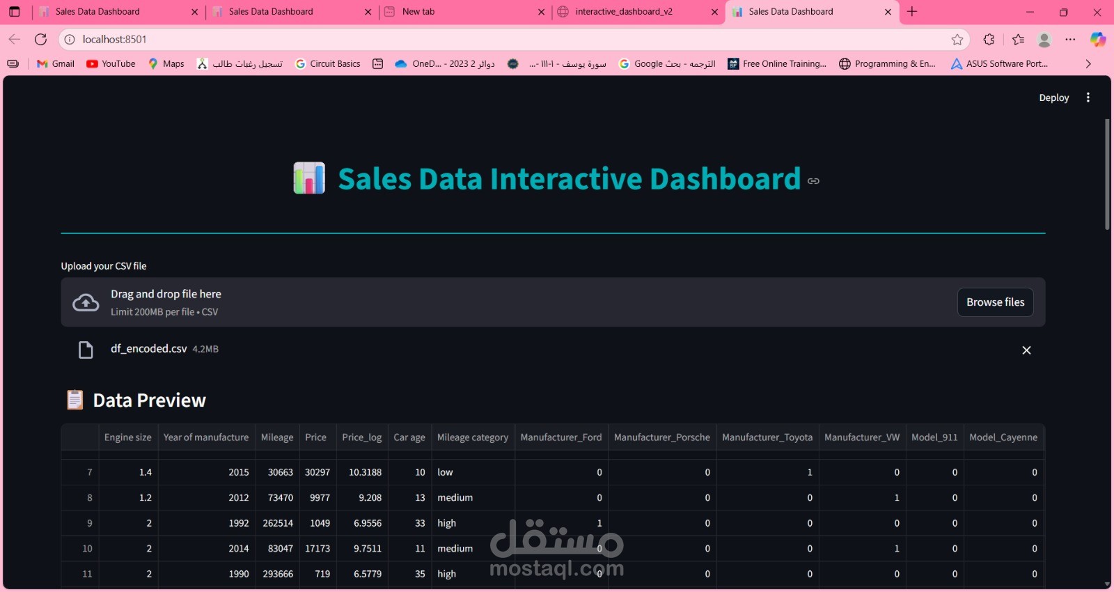 تحليل بيانات مبيعات السيارات باستخدام بايثون و streamlit