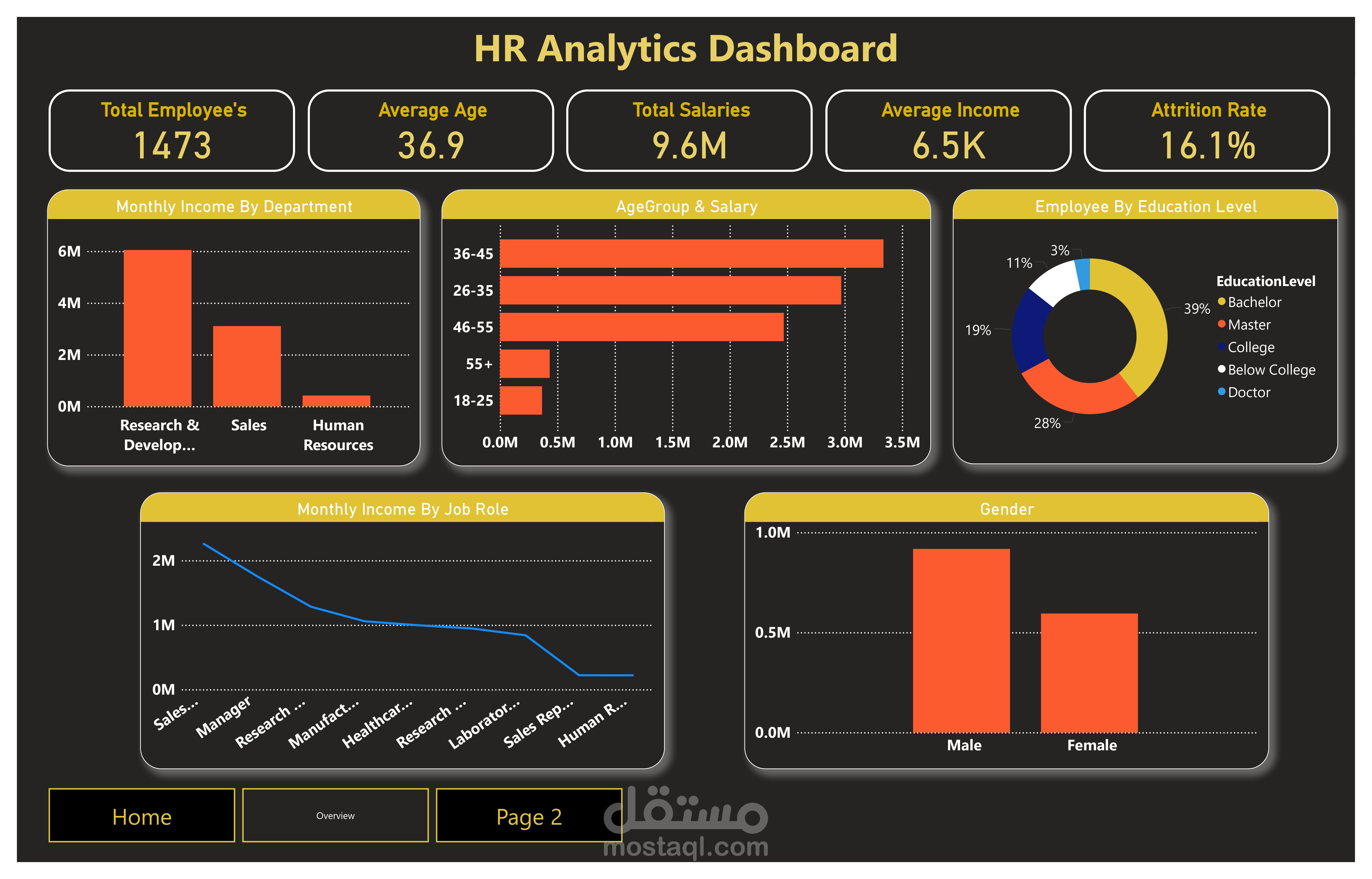 Orascom Hr Project