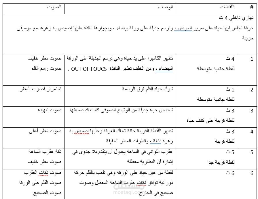 سيناريو فيلم قصير ثلاثي الأبعاد