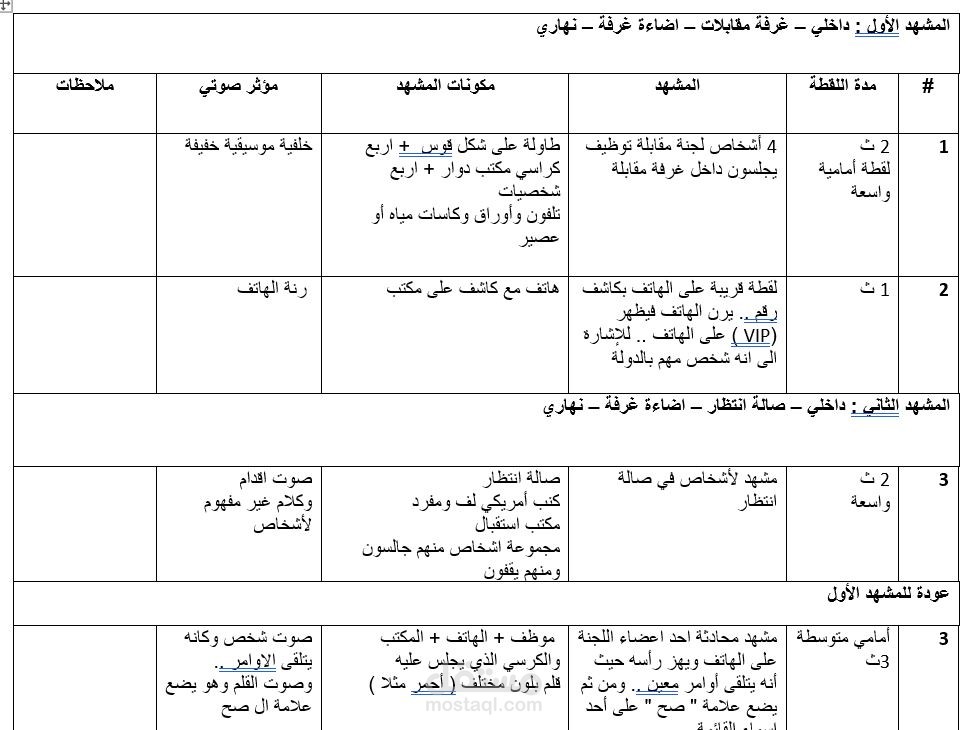 سيناريو فيلم قصير ثلاثي أبعاد