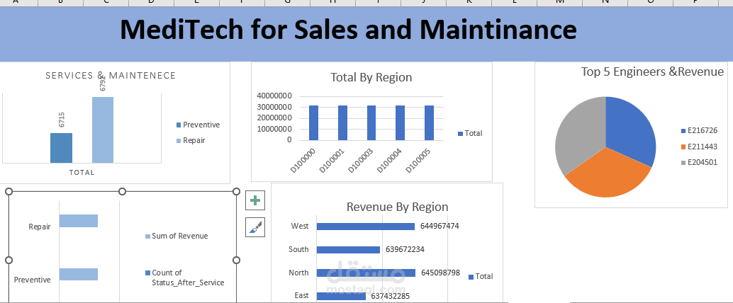 Data visualization using Power Pivot