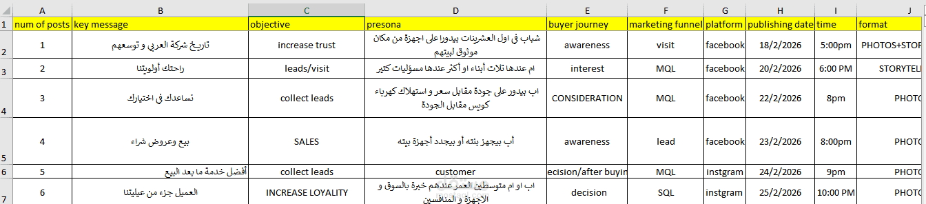 وضع خطة محتوى