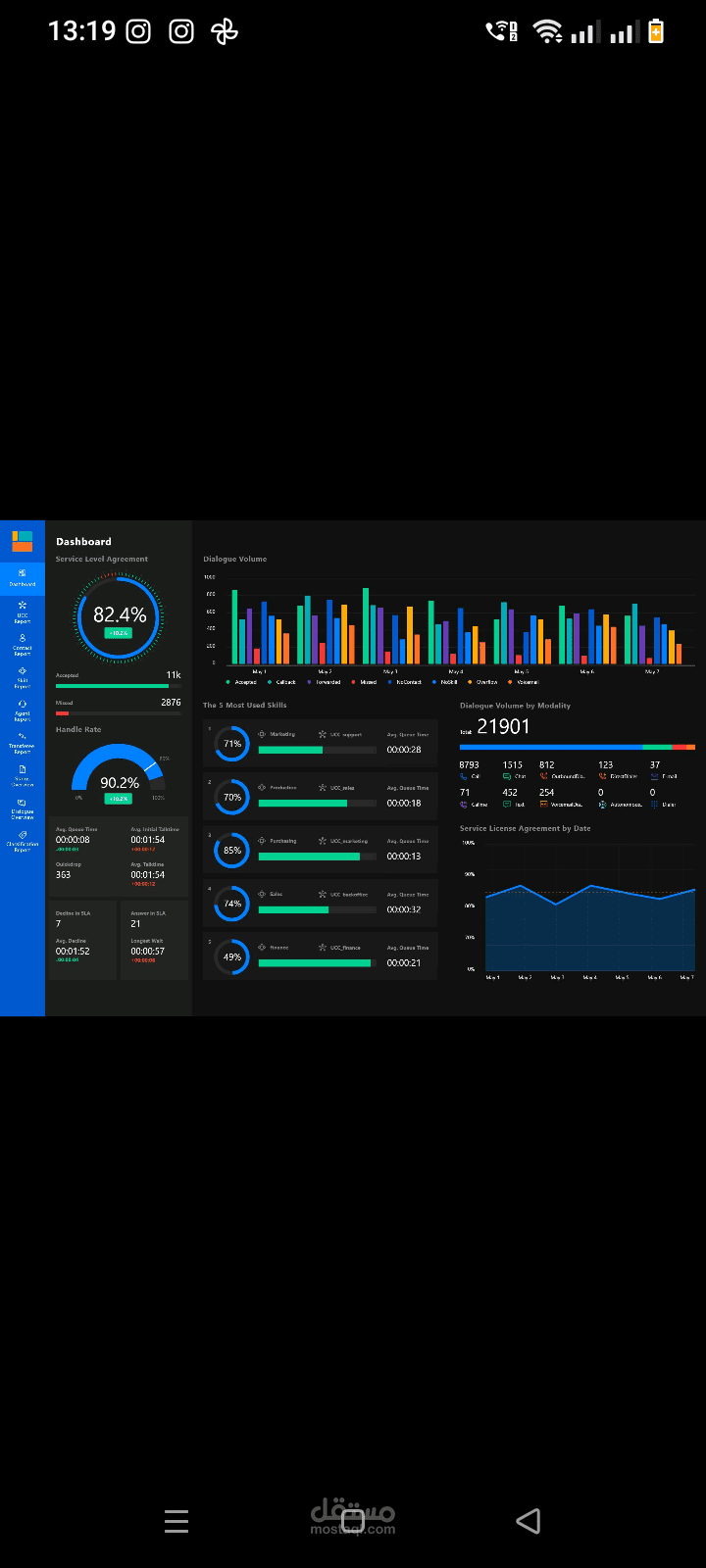 داشبورد بواسطة Power BI