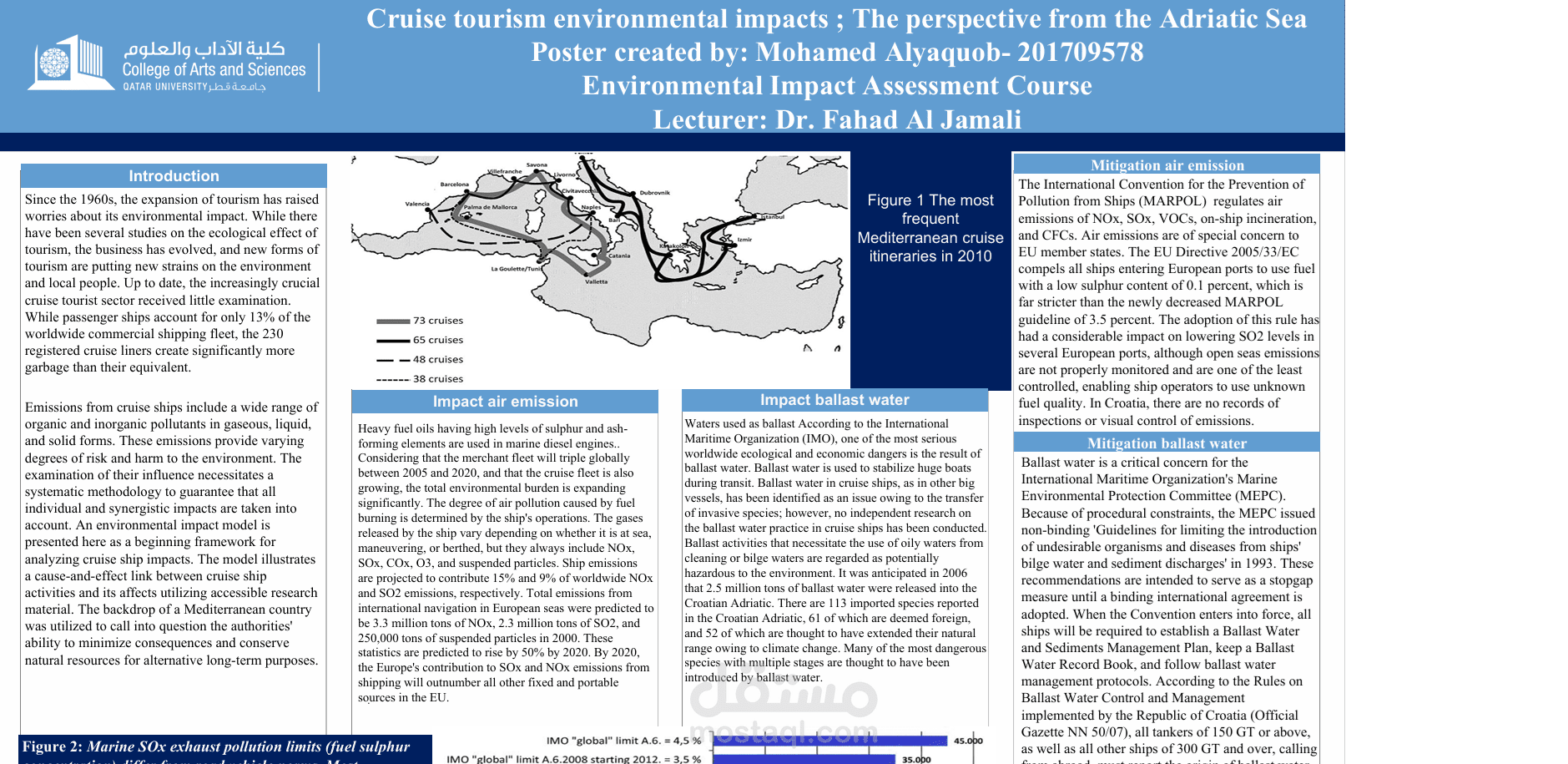 Cruise tourism environmental impacts