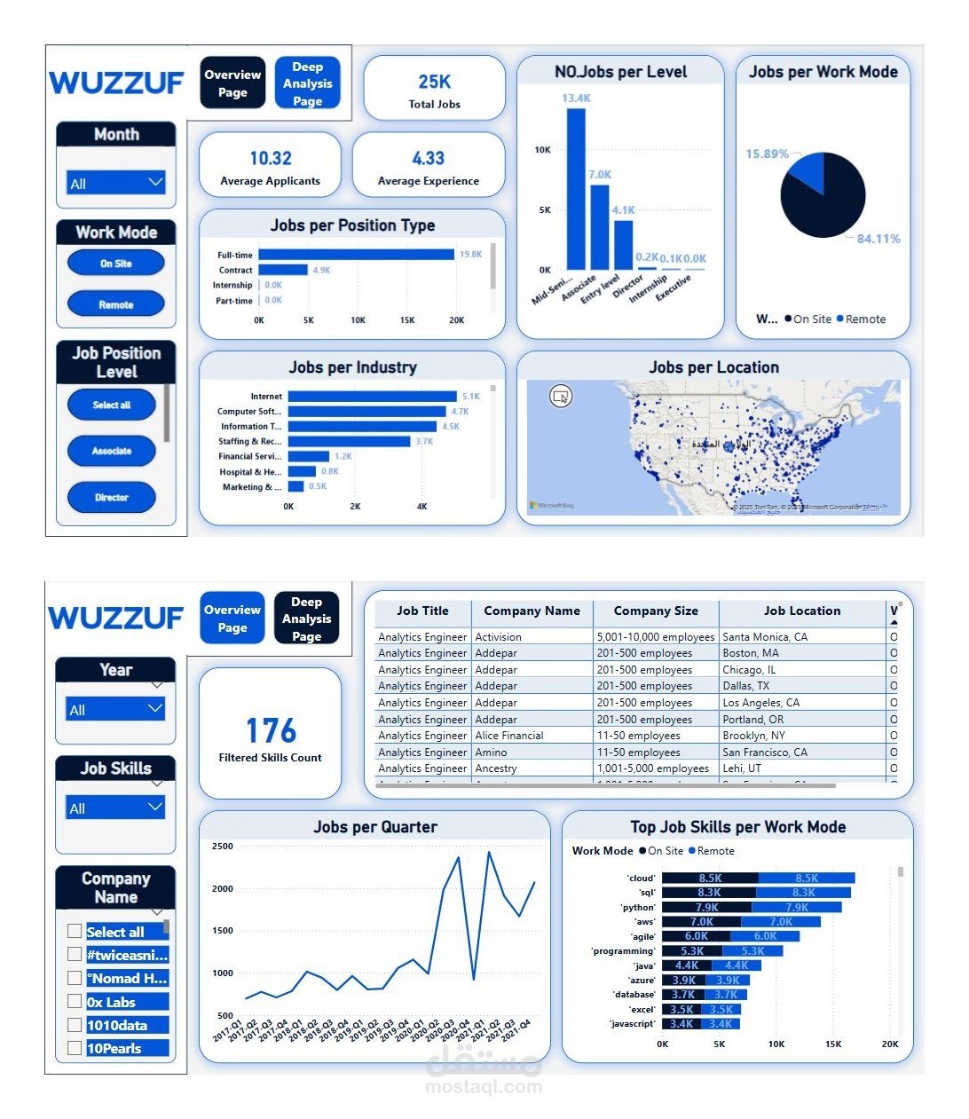 Wuzzuf Jobs Analysis Dashboard using Power BI