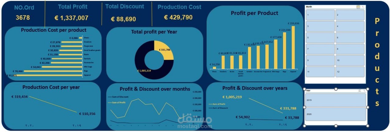 retail product performance