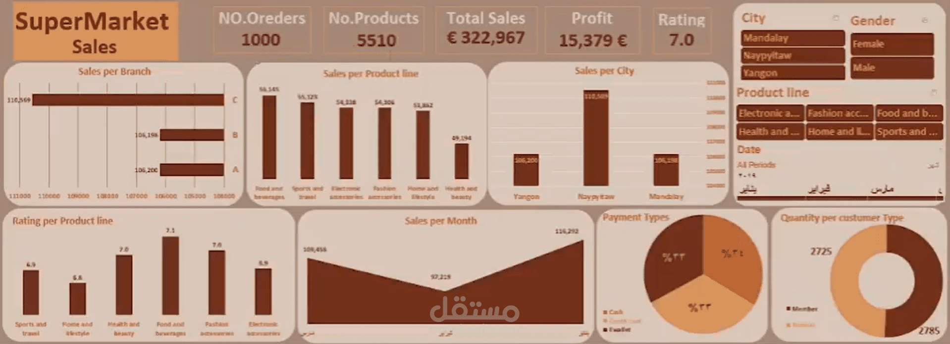 Supermarket Sales Dashboard
