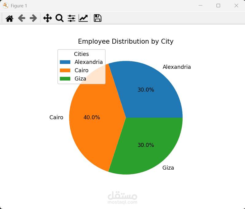 Employee Data Analysis Using Python & Pandas