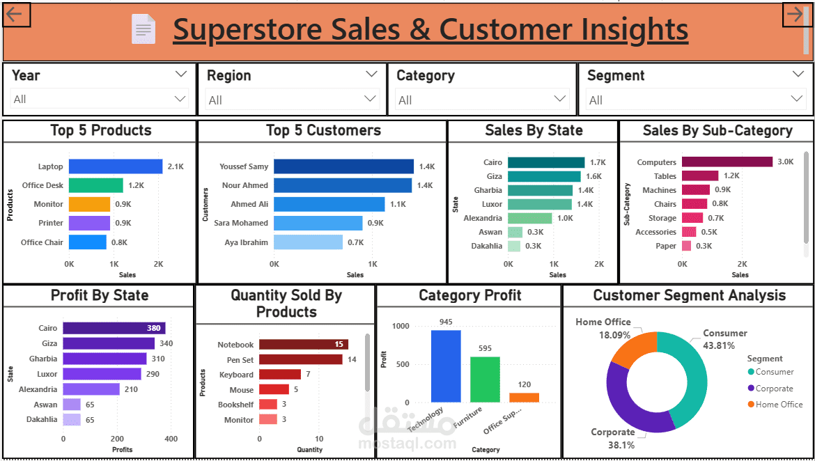 Superstore Sales Analysis