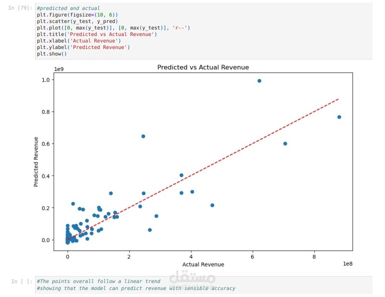 Data Analysis