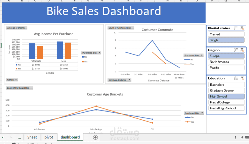 data analysis and visualization
