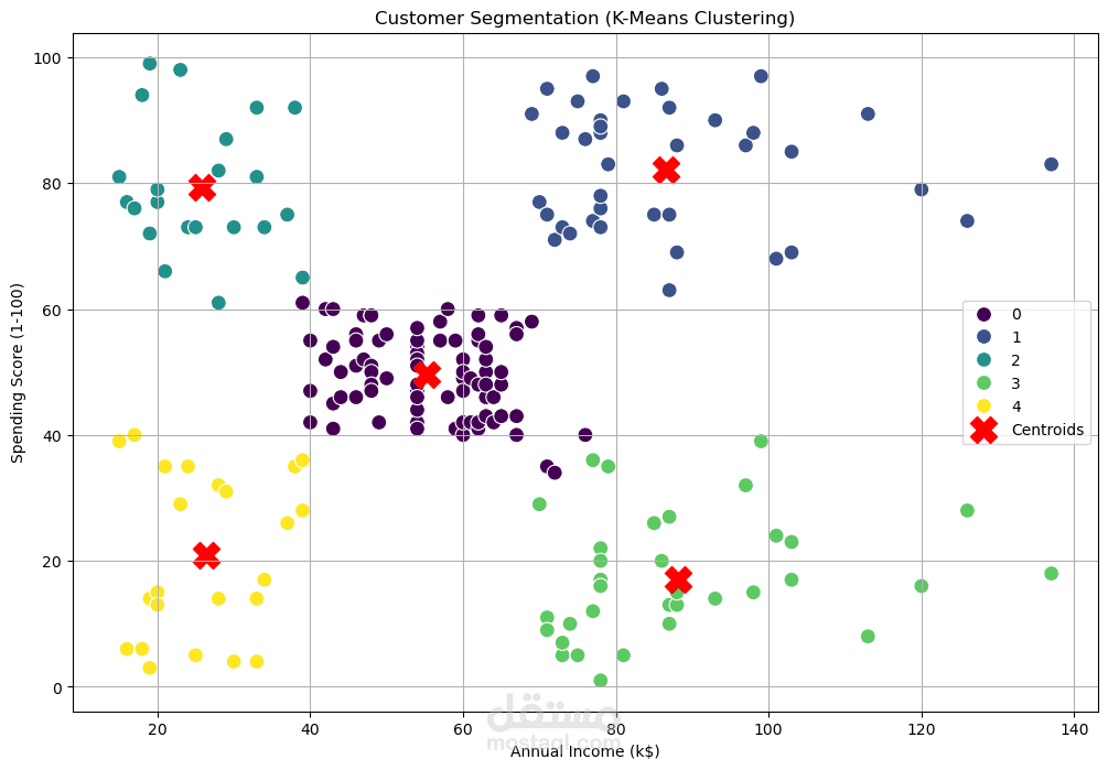 data mining and clustering