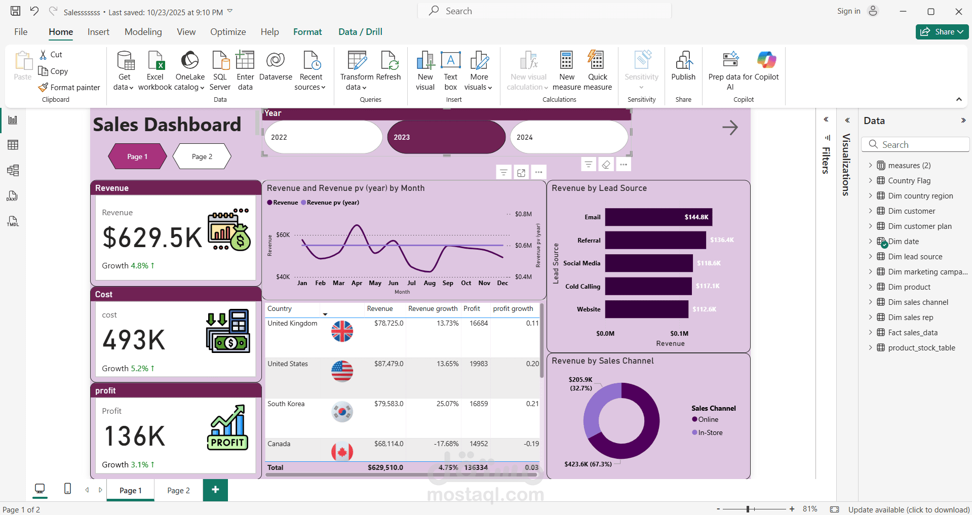 تنظيف وتحليل البيانات بأستخدام power BI