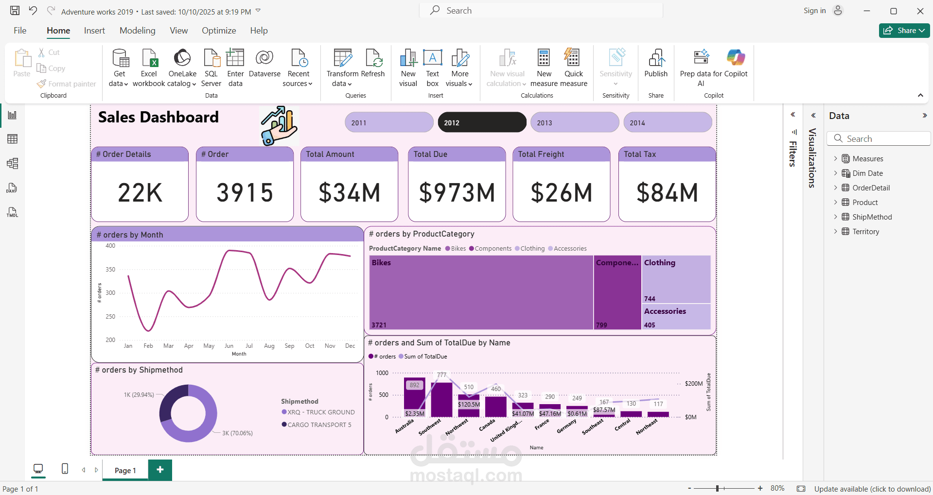 Transforming and visualizing Data using Power BI