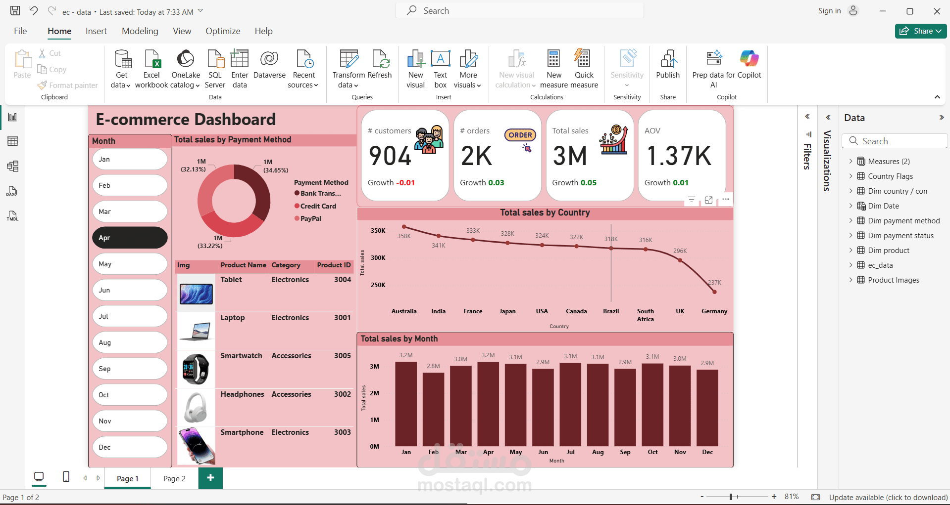 تصوير للبيانات بأستخدام Power BI