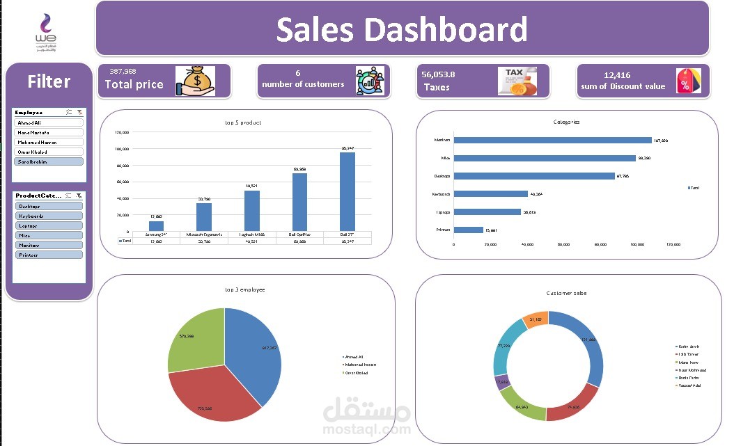 Sales Dashboard – لوحة تحكم تفاعلية لتحليل بيانات المبيعات