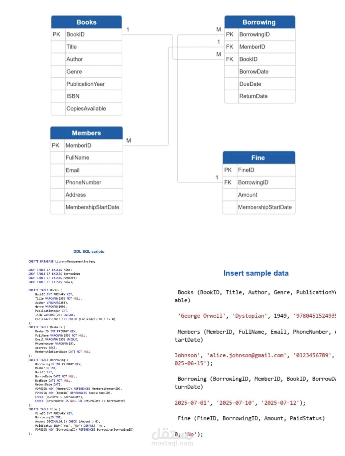 Library Management System Database Design