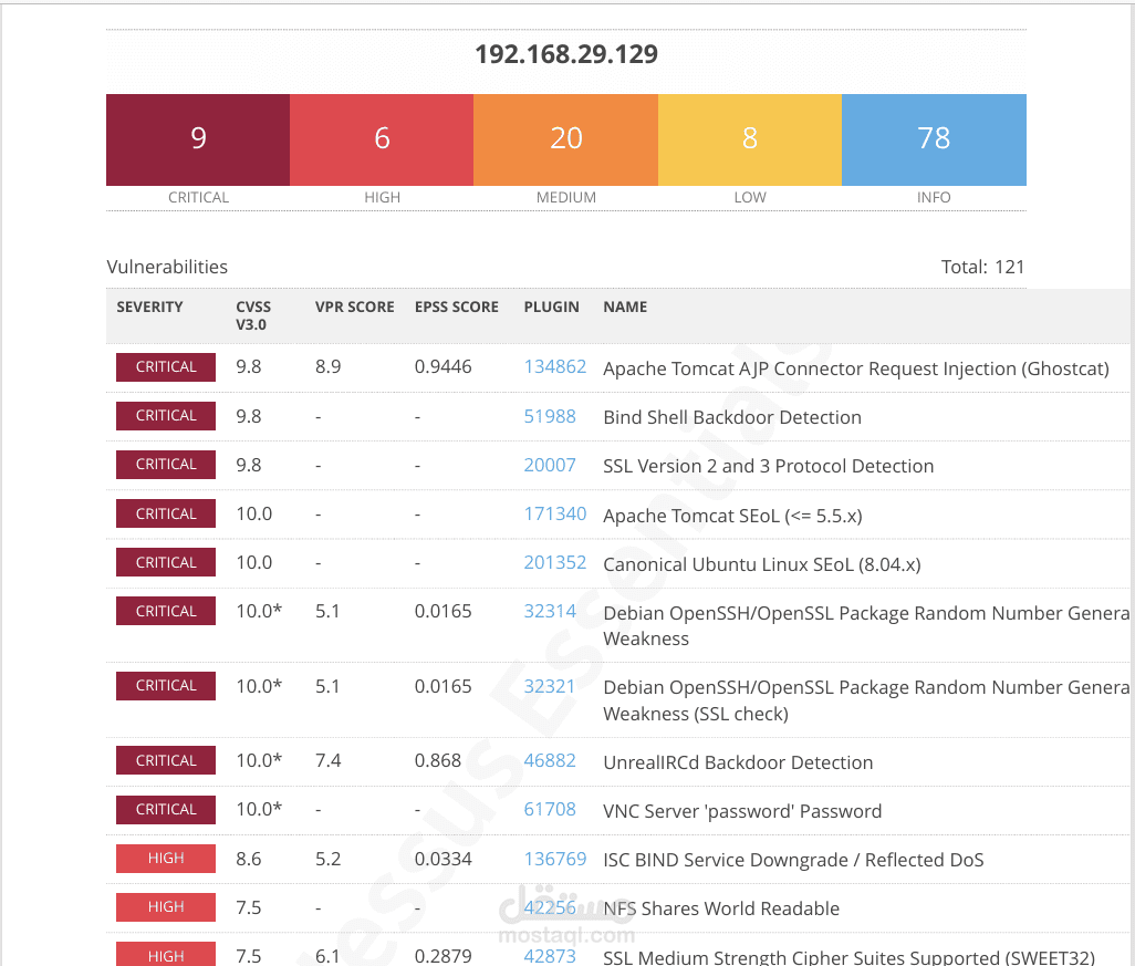 metasploitable2 with Nessus