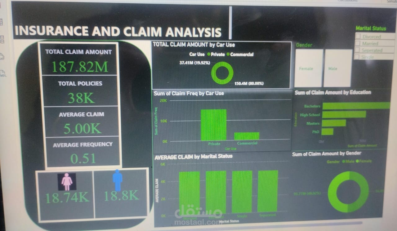 insurance and claim analysis