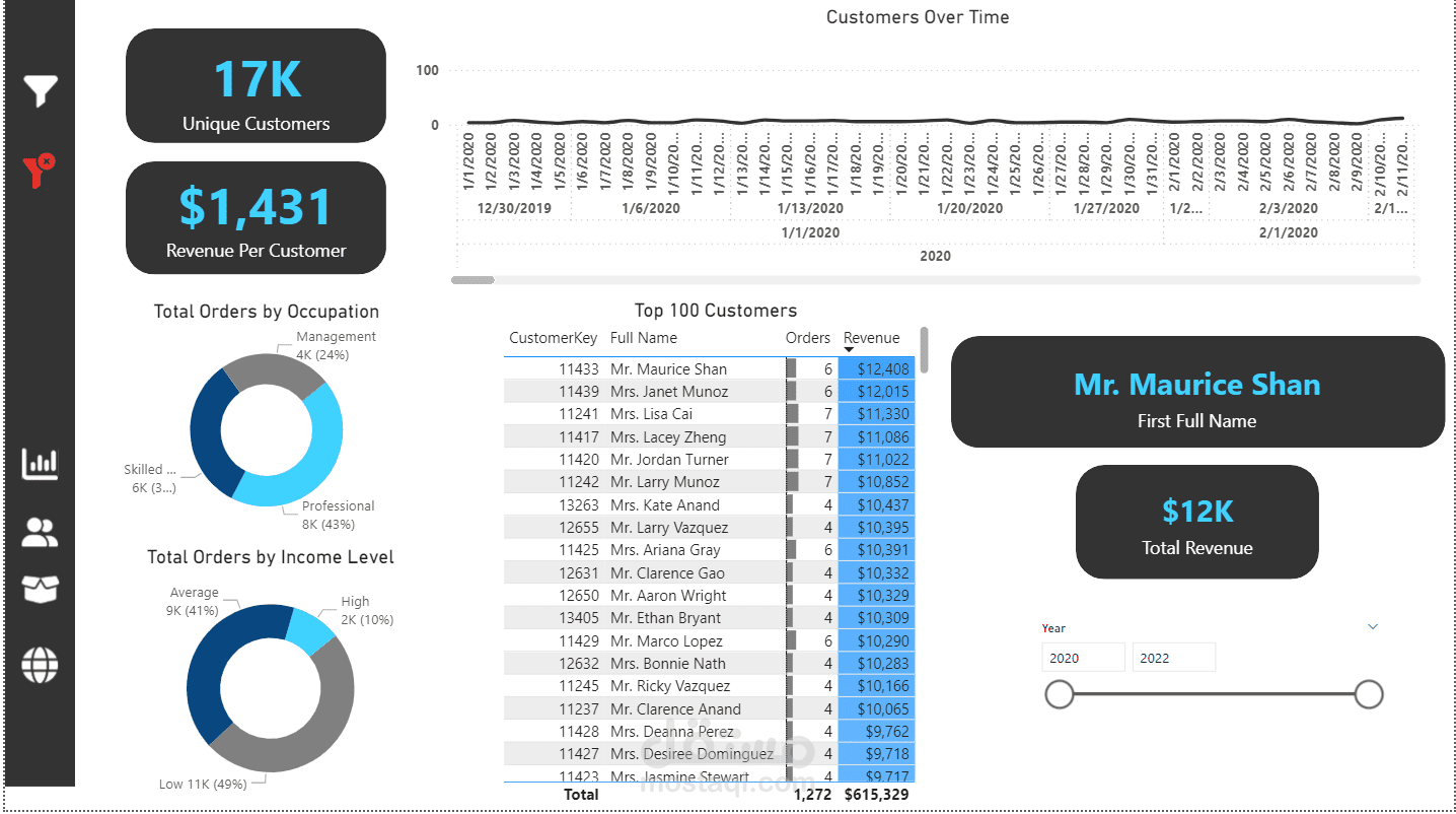 تحليل بيانات شامل باستخدام Excel وPower BI