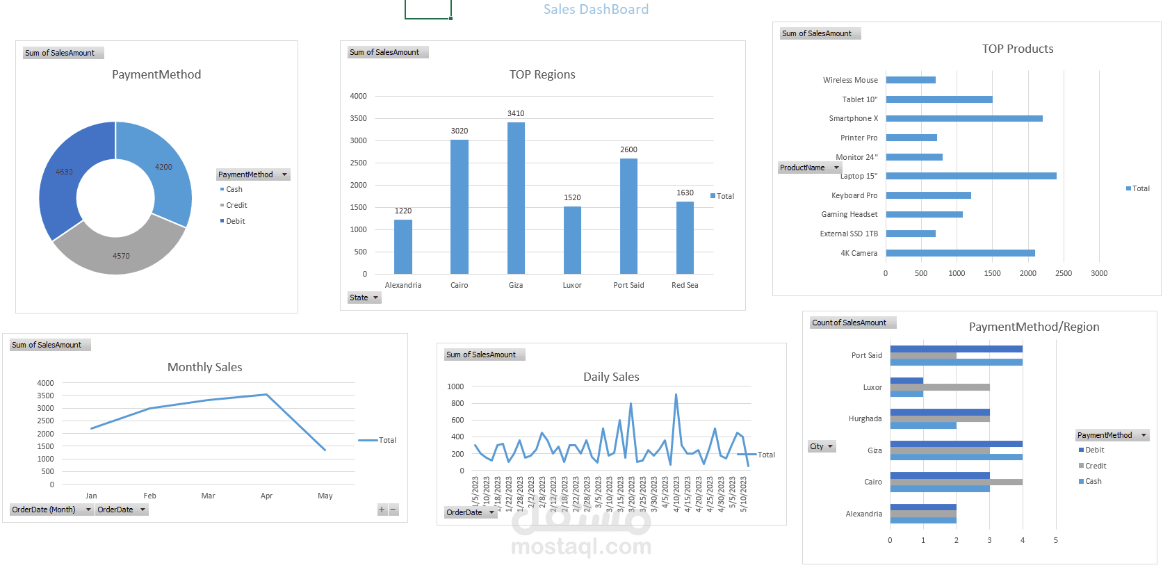 excel DashBoard