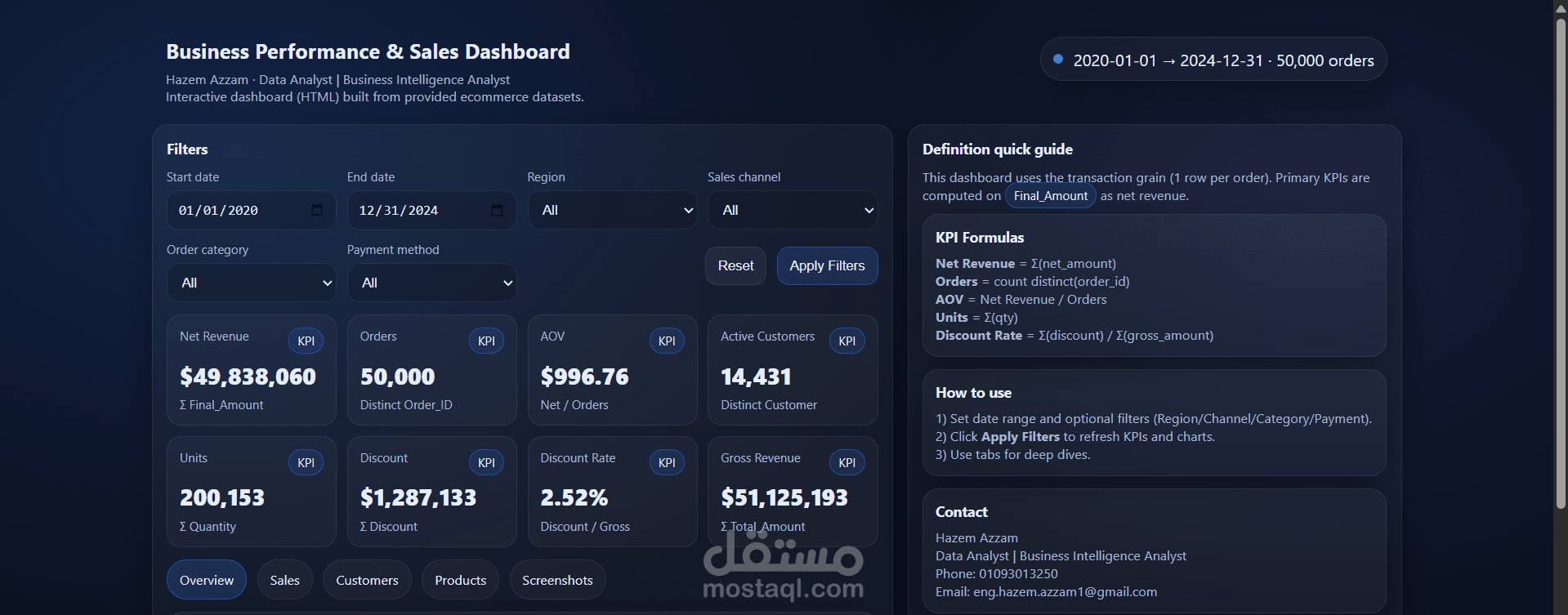website dashboard