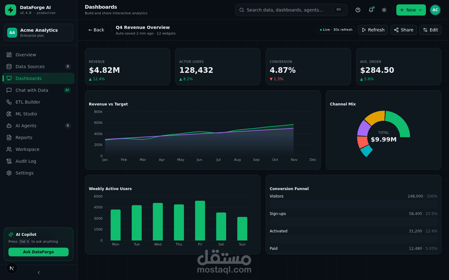 منصة DataForge AI لتحليل البيانات والذكاء الاصطناعي وإنشاء لوحات المعلومات