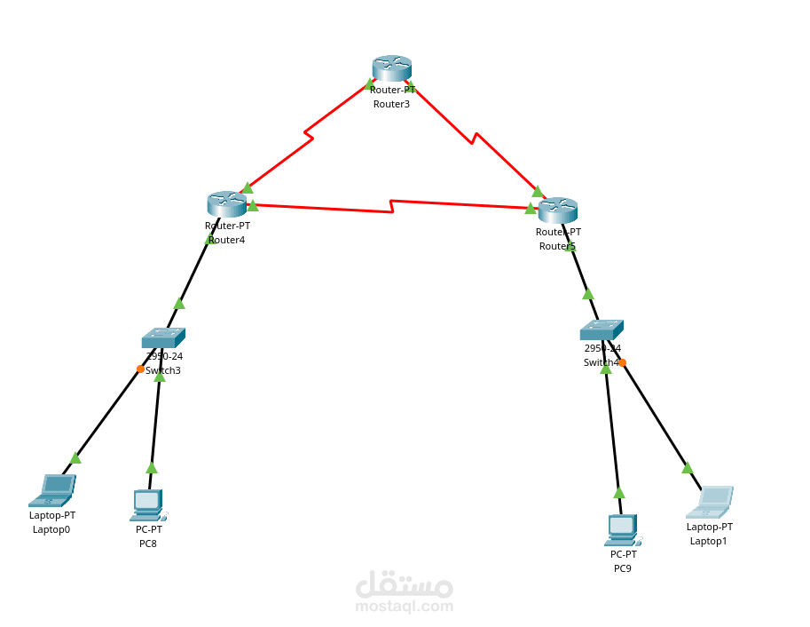 تصميم شبكة صغيرة تحتوي على شبكتين LAN باستخدام Cisco Packet Tracer