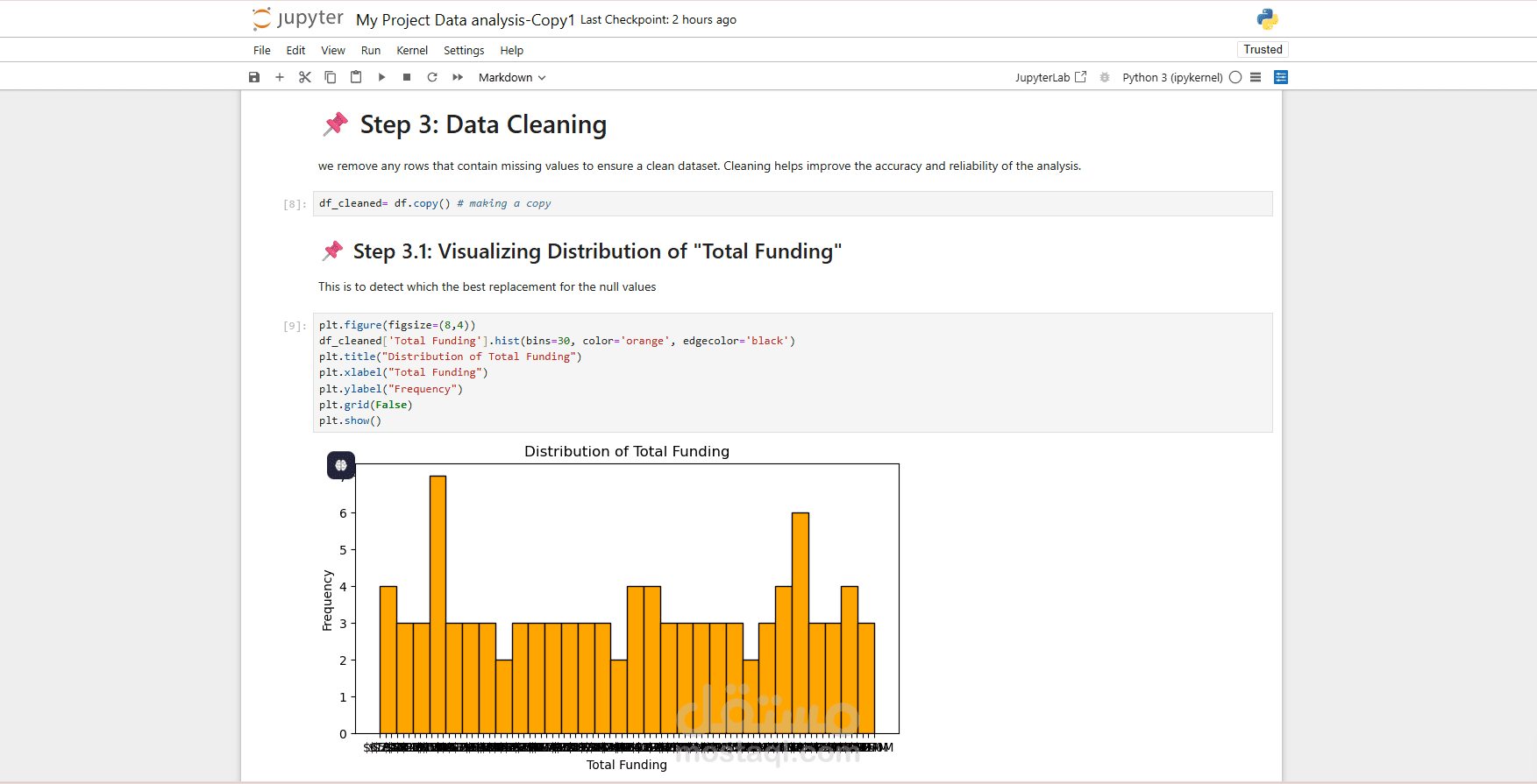 Data analysis for top companies using python