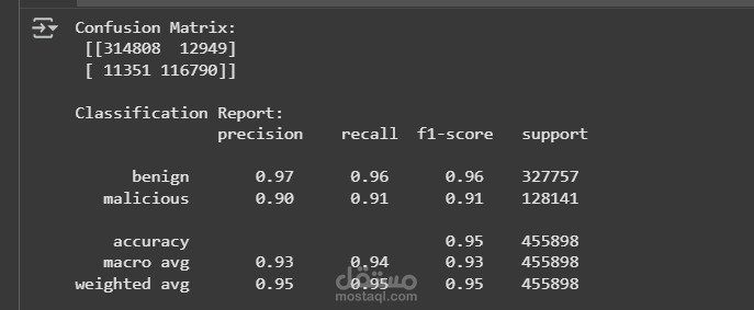 URL Detection System – Machine Learning for Cybersecurity