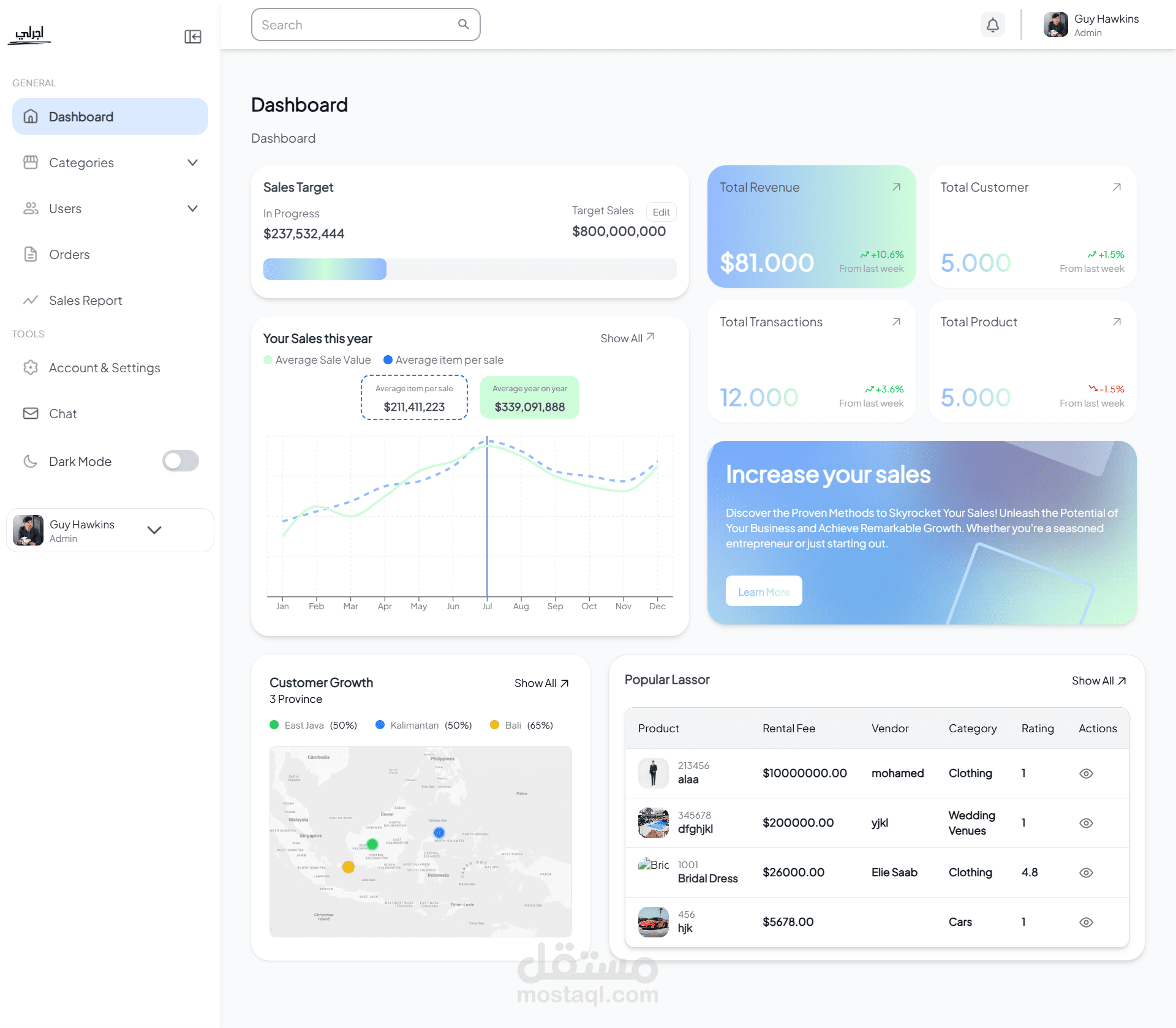 Agarli Admin-Dashboard