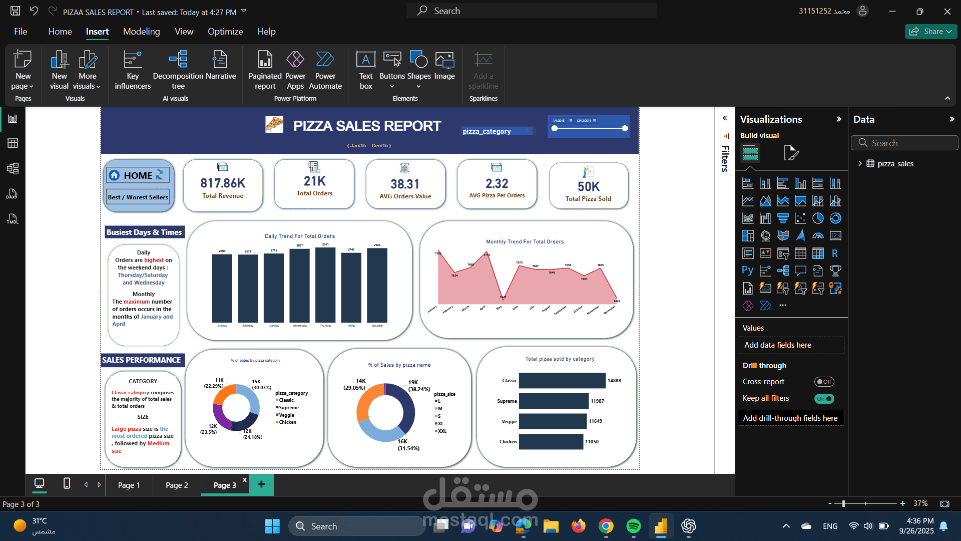 Data Analyst