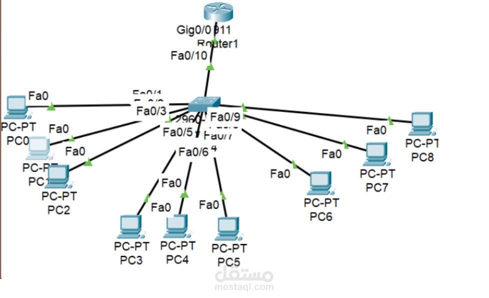 Small Office Network Design & Configuration