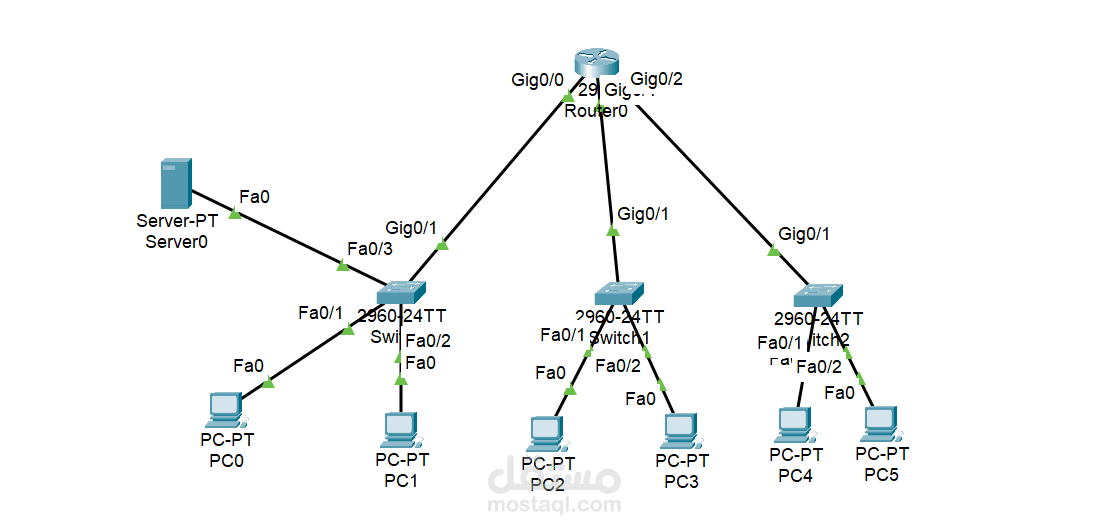 DHCP server pools