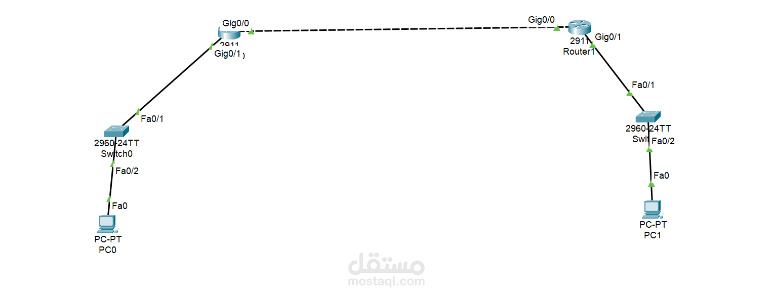 Default Routing