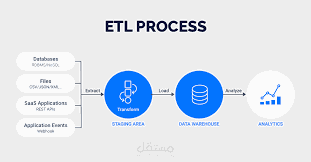 ETL Data Pipeline Using Python and SQL