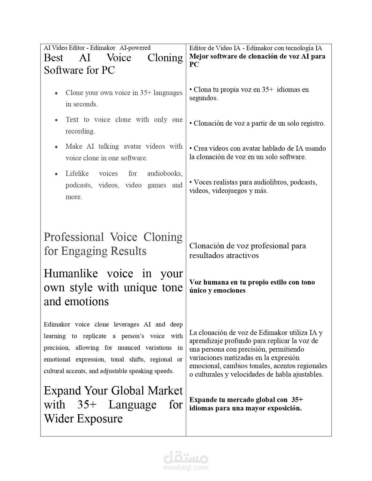 ترجمة تقنية تسويقية (برمجيات ذكاء اصطناعي) من الإنجليزية والإسبانية إلى العربية