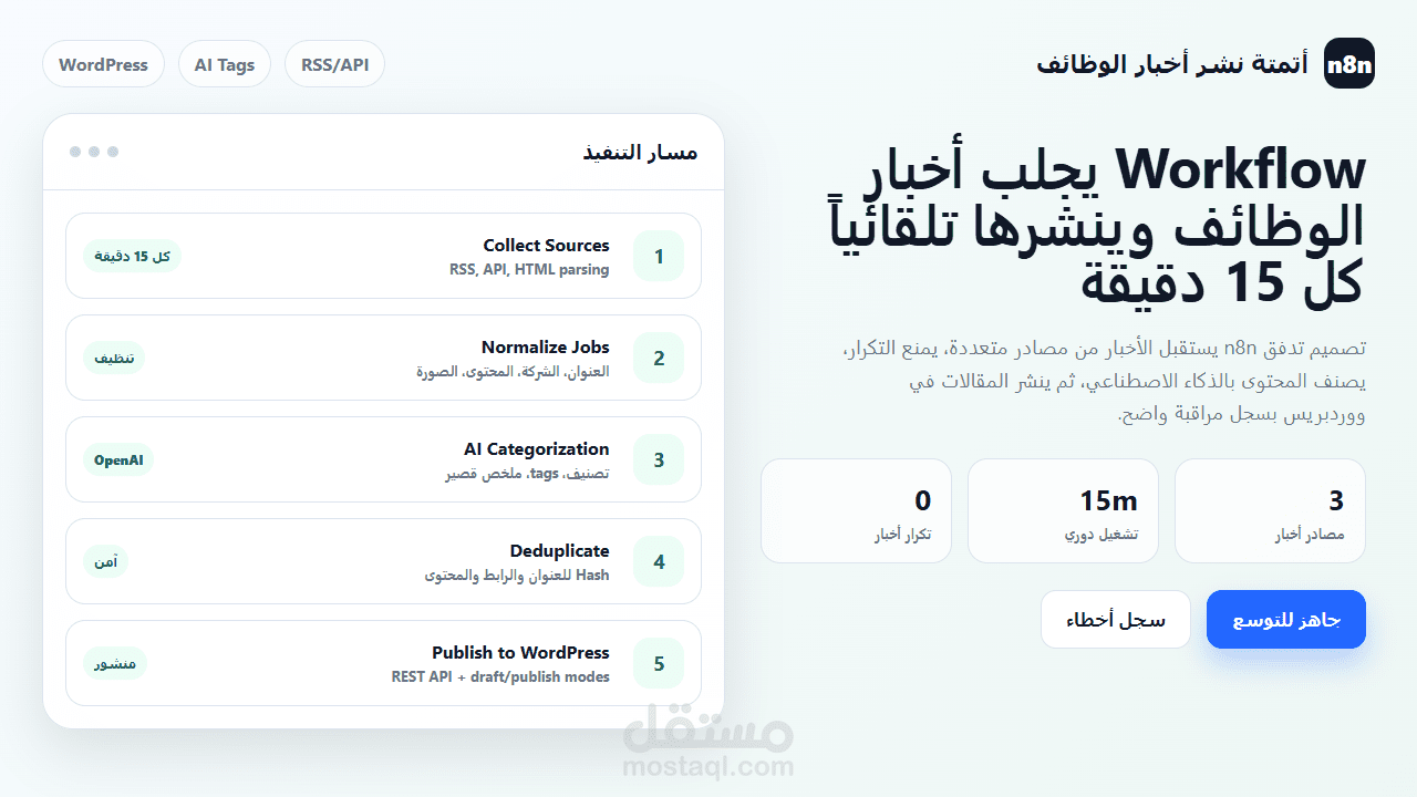 أتمتة n8n لجلب أخبار الوظائف ونشرها في ووردبريس