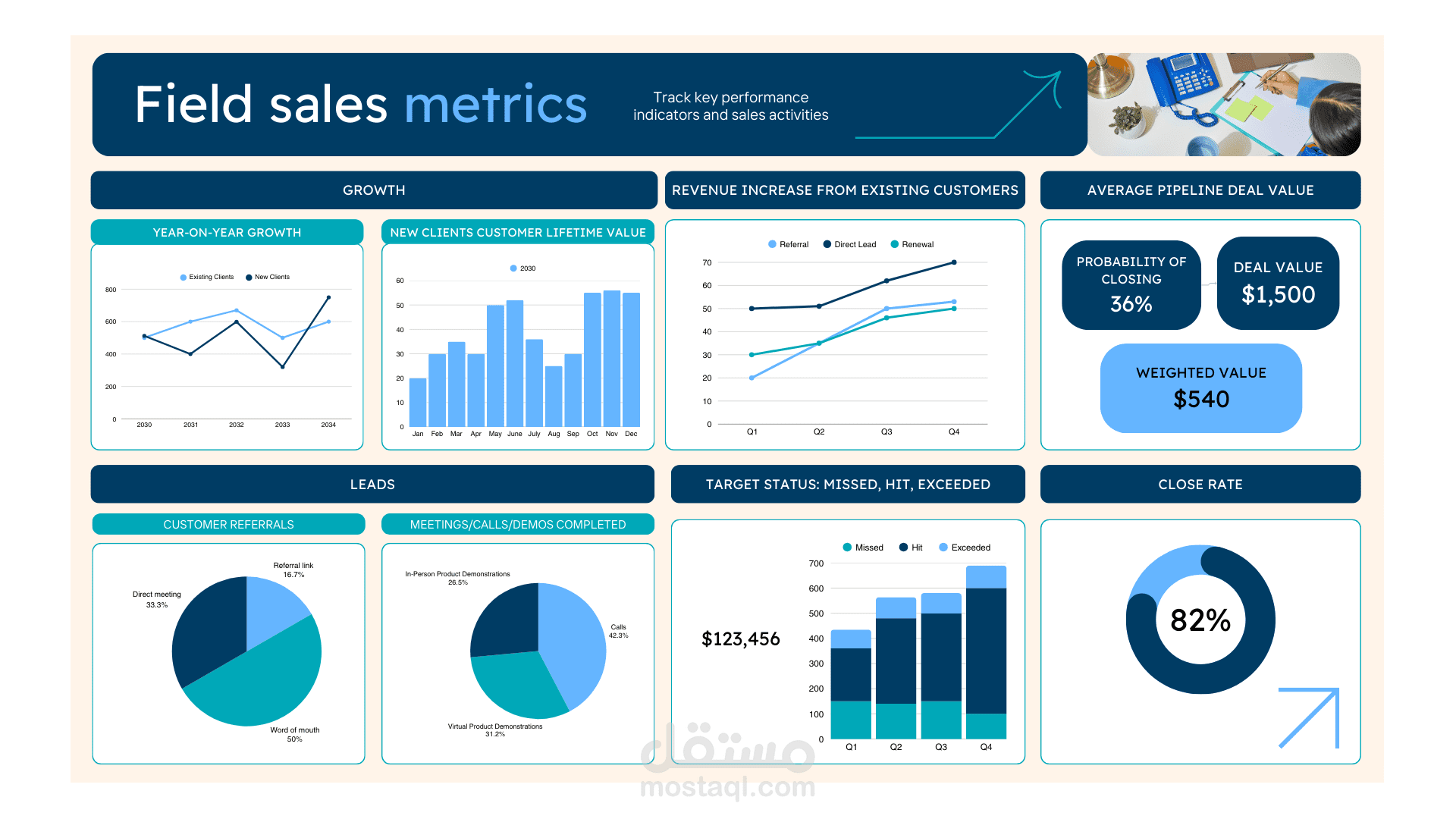 لوحة مؤشرات أداء تفاعلية للمبيعات باستخدام باور بى اى Power bi