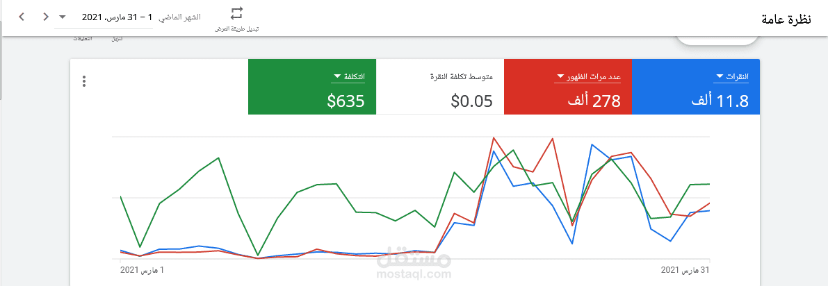 انشاء حملات اعلانية  على Google Ads