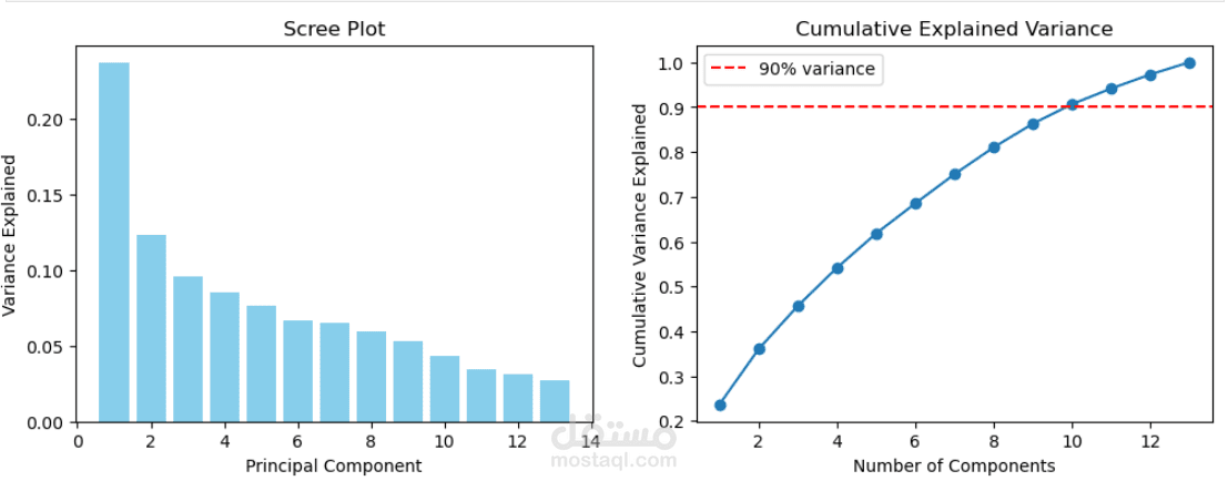 Heart Disease – EDA & ML Pipeline